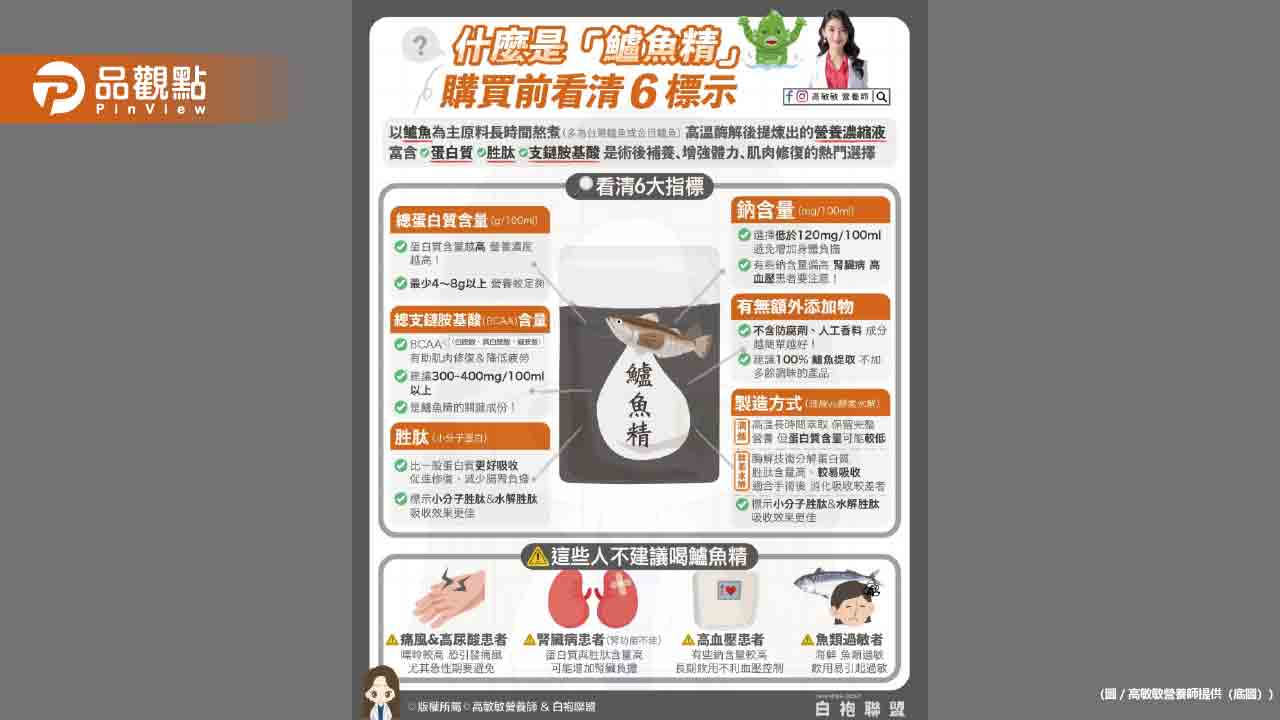 花錢買保健的初衷 不就是為了健康嗎?營養師直接帶著你們挑選鱸魚精 花錢買保健的初衷 不就是為了健康嗎?營養師直接帶著你們挑選鱸魚精