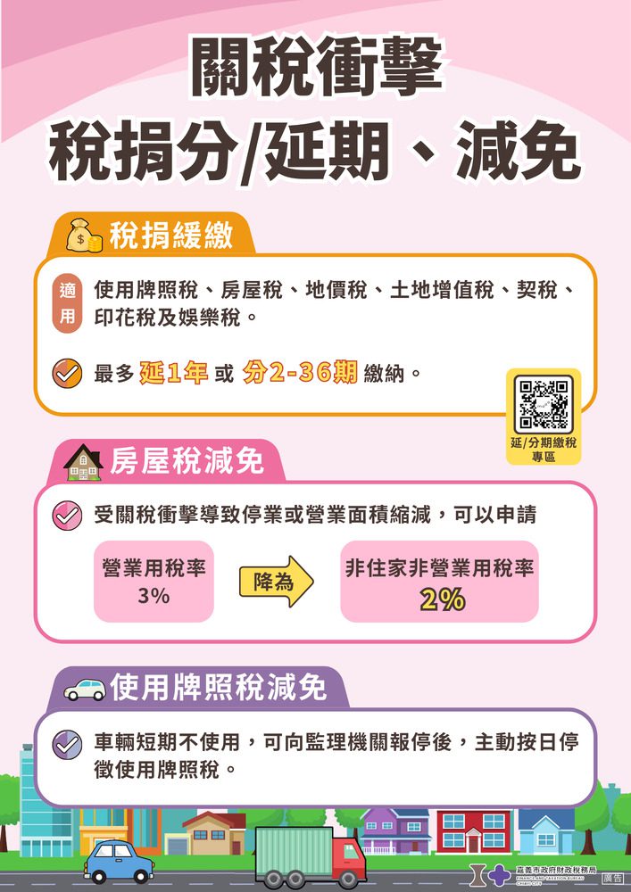 安民心 減壓力 嘉義市續推地方稅免加息延分期