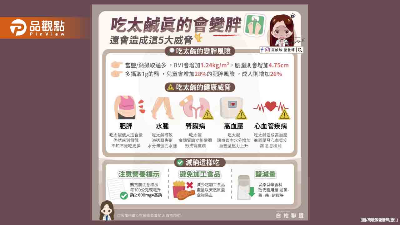 吃太鹹不只是水腫是真的會變胖