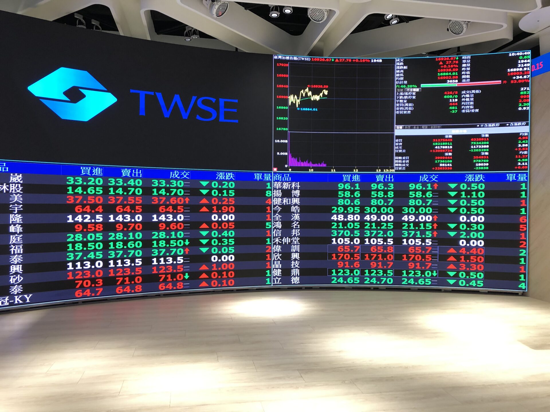 台股限空令再延長 金管會:美關稅政策及與各國談判仍存高度不確定性! 台股限空令再延長 金管會:美關稅政策及與各國談判仍存高度不確定性!