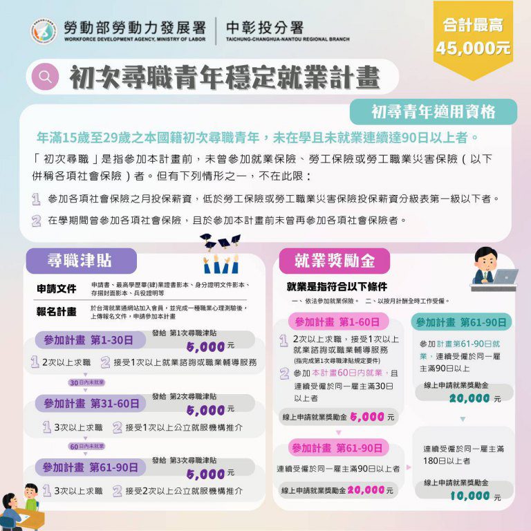 打工經驗變亮點資歷? 中彰投分署助攻順利進入全球晶片代工龍頭企業 打工經驗變亮點資歷? 中彰投分署助攻順利進入全球晶片代工龍頭企業