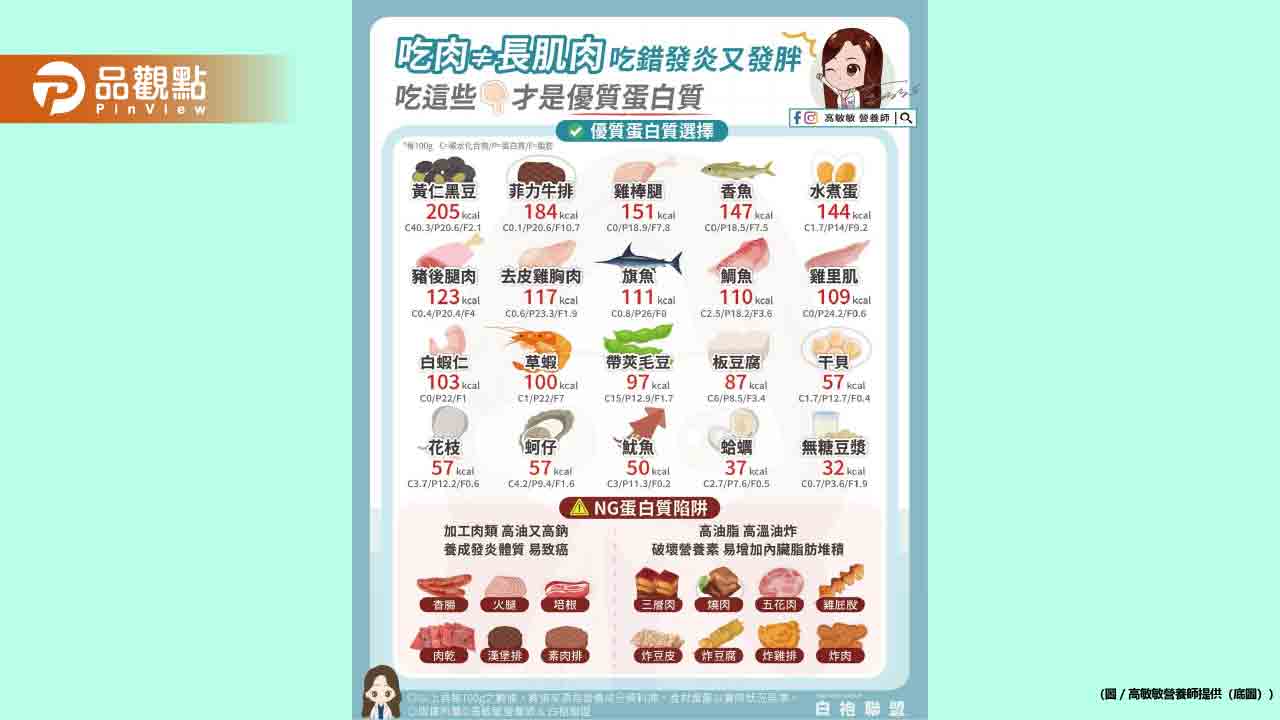 吃肉≠長肌肉 來看哪些是優質蛋白質選擇 吃肉≠長肌肉 來看哪些是優質蛋白質選擇