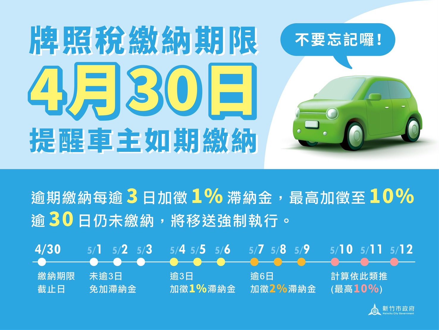竹市稅務局溫馨提醒 使用牌照稅繳納期限至4/30 車主依限儘速繳納 竹市稅務局溫馨提醒 使用牌照稅繳納期限至4/30 車主依限儘速繳納