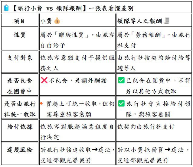國外旅遊小費怎麼給？ 　中市法制局提醒以消費者意願優先