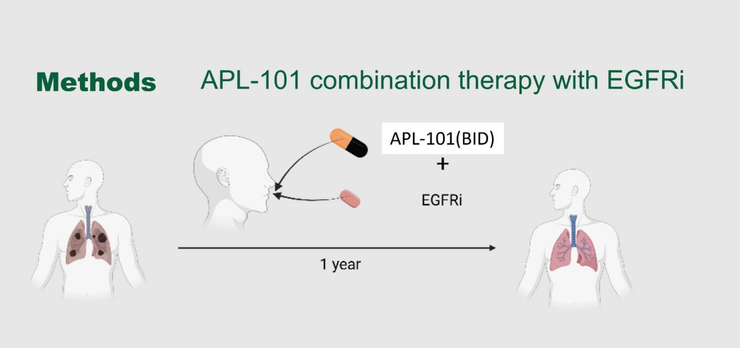 朗齊生醫取得抗癌新藥 APL-101 亞洲開發與商業權利 即將啟動肺癌三期臨床試驗 朗齊生醫取得抗癌新藥 APL-101 亞洲開發與商業權利 即將啟動肺癌三期臨床試驗