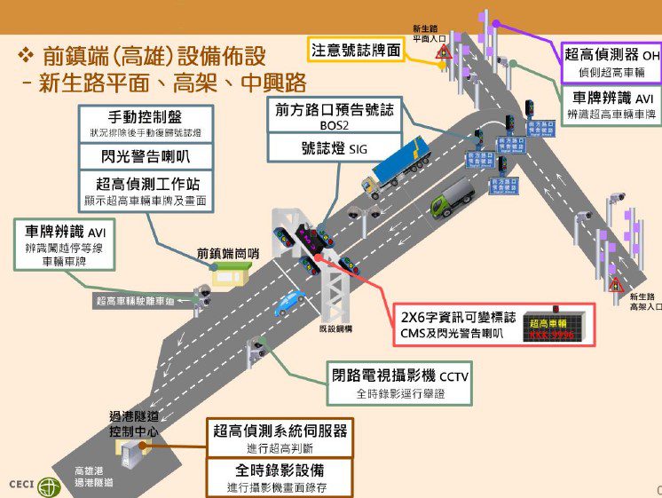 全台首創！高雄過港隧道導入AI示警系統  杜絕撞擊事故