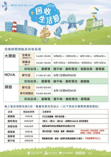 回收生活節」登場！　竹市攜手5大業者推資源回收換抵用券 打造永續綠生活