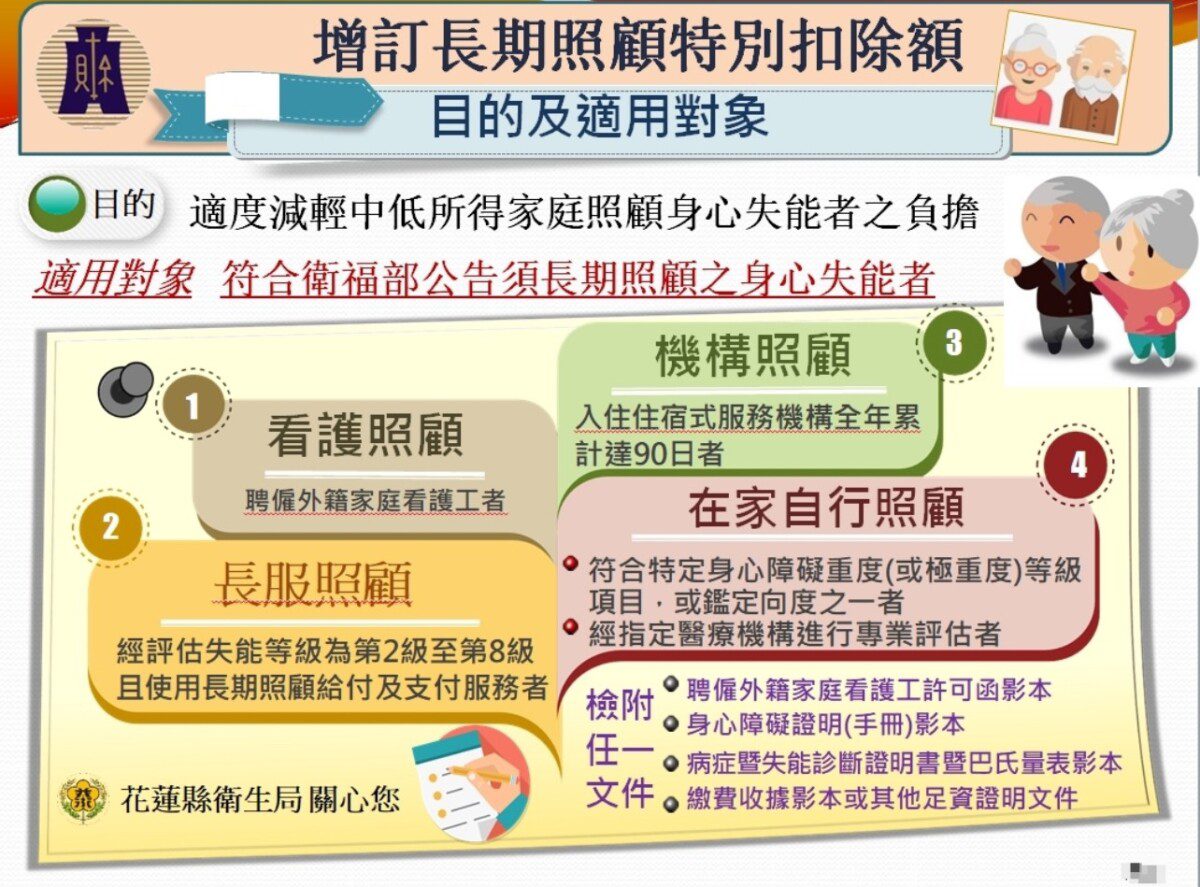花蓮縣衛生局提醒民眾符合資格者每年可享「長照特別扣除額」12萬元 花蓮縣衛生局提醒民眾符合資格者每年可享「長照特別扣除額」12萬元