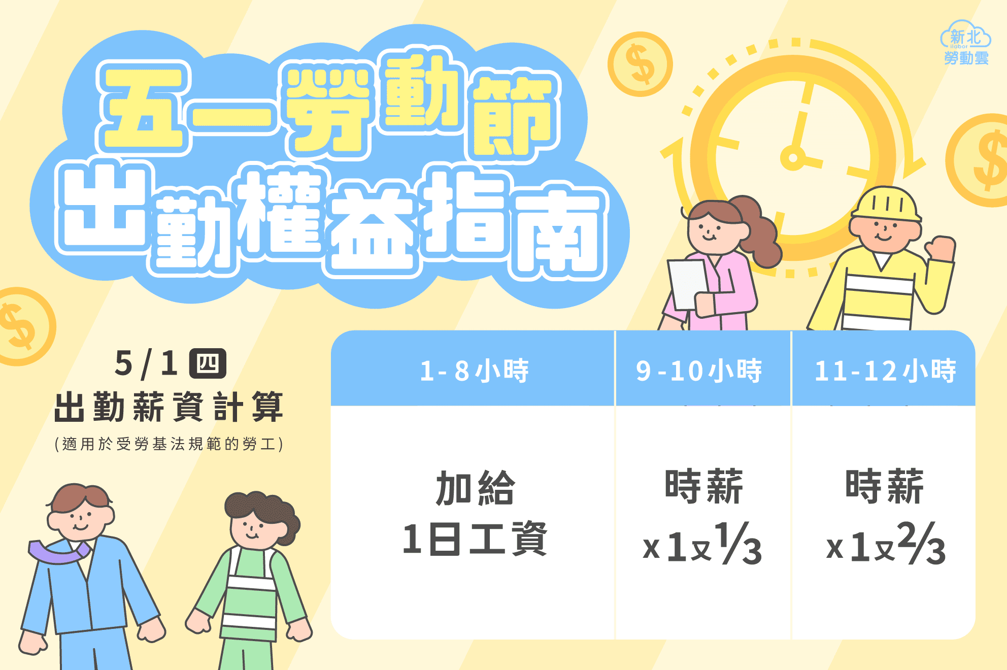 5/1勞動節出勤　雇主應給付加倍工資 thumbnail