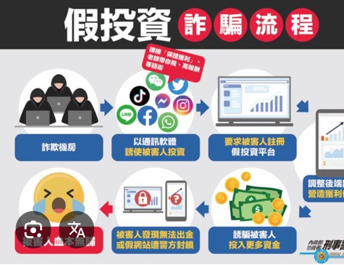 假的APP、真的騙局:揭露詐騙平台的虛假繁榮與黑色手法 假的APP、真的騙局:揭露詐騙平台的虛假繁榮與黑色手法