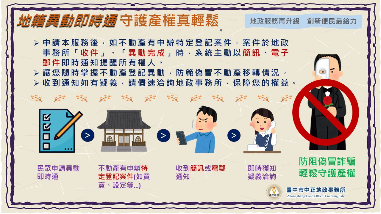 善用「地籍異動即時通」 守護合法權益避詐騙陷阱 善用「地籍異動即時通」 守護合法權益避詐騙陷阱