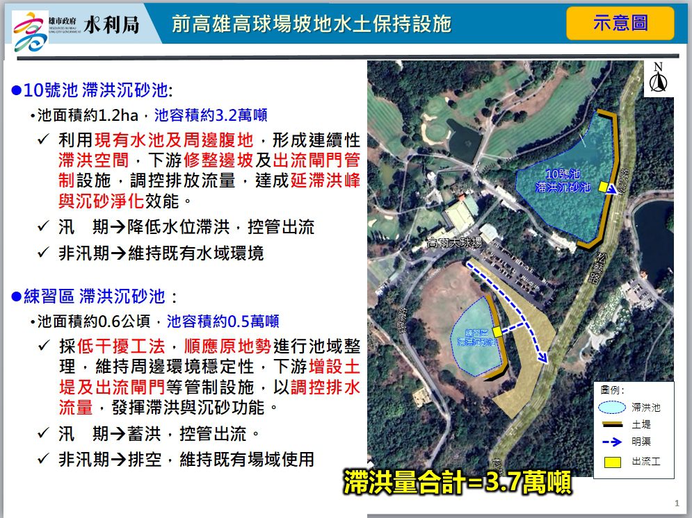 高爾夫球場根據防洪必要性及水利專業 水利局透過生態工法增設滯洪池 高爾夫球場根據防洪必要性及水利專業 水利局透過生態工法增設滯洪池