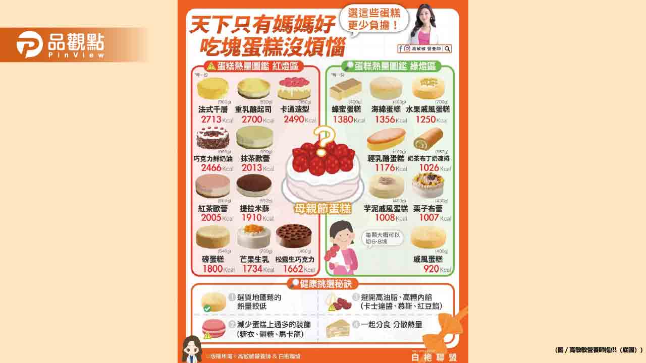 母親節選擇熱量較低的蛋糕 讓媽媽們享受美味的同時更少負擔 母親節選擇熱量較低的蛋糕 讓媽媽們享受美味的同時更少負擔