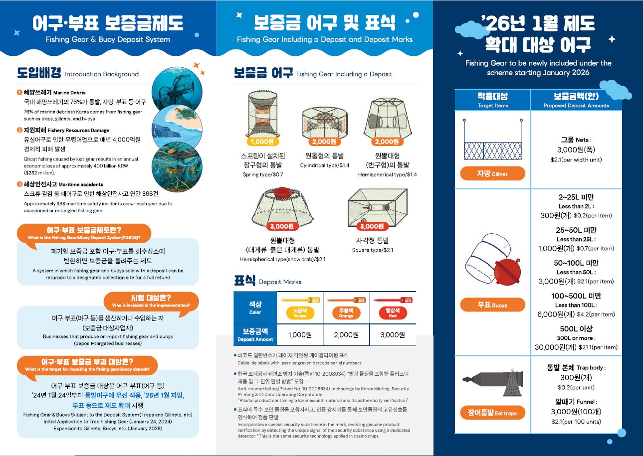 海保署與韓國海洋水產部就海廢治理與漁具押金制度進行交流 海保署與韓國海洋水產部就海廢治理與漁具押金制度進行交流