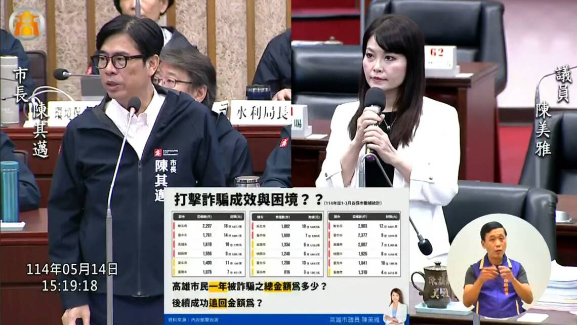 漾新聞|高市一個月就被詐10億元 陳美雅要求修法及投入科技打詐 漾新聞|高市一個月就被詐10億元 陳美雅要求修法及投入科技打詐