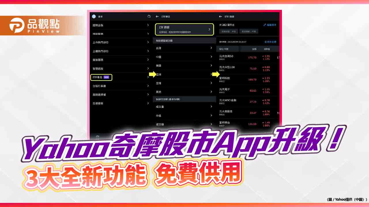 Yahoo奇摩股市App推三大新功能 漲跌投票、多空指標、ETF篩選器上線 Yahoo奇摩股市App推三大新功能 漲跌投票、多空指標、ETF篩選器上線