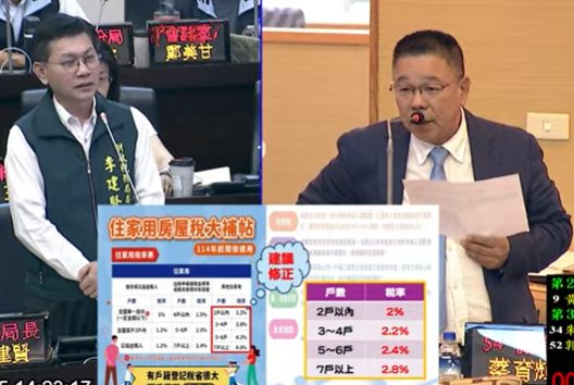 國民黨團:台南近7萬戶未設籍稅率暴增民怨再度炸鍋籲修法降稅率 國民黨團:台南近7萬戶未設籍稅率暴增民怨再度炸鍋籲修法降稅率