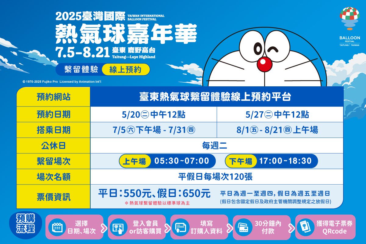 搶票資訊曝光！2025臺灣熱氣球嘉年華繫留體驗預購 5月20、27日二階段線上開賣