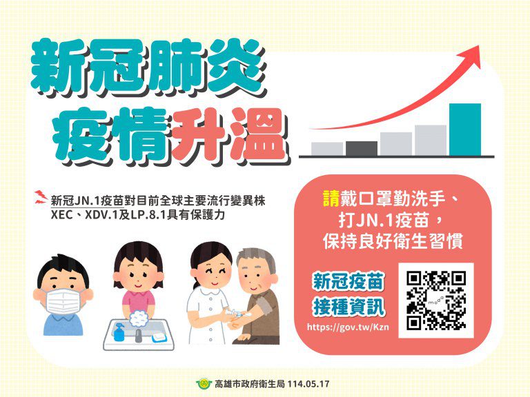 高雄市300家以上合約醫療院所 提供新冠抗病毒藥劑、健保快篩與自費快篩 高雄市300家以上合約醫療院所 提供新冠抗病毒藥劑、健保快篩與自費快篩