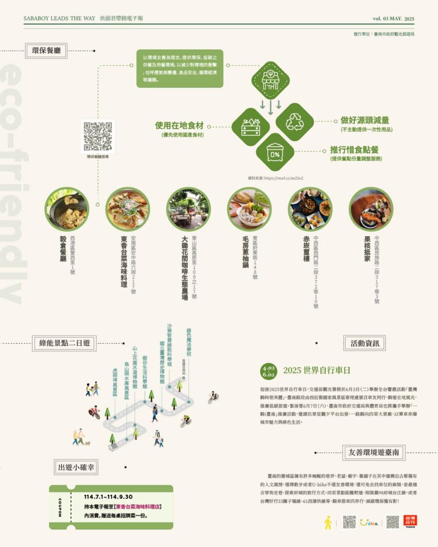 《魚頭君帶路》 入夏旅行指南-節能、減碳、追風 《魚頭君帶路》 入夏旅行指南-節能、減碳、追風