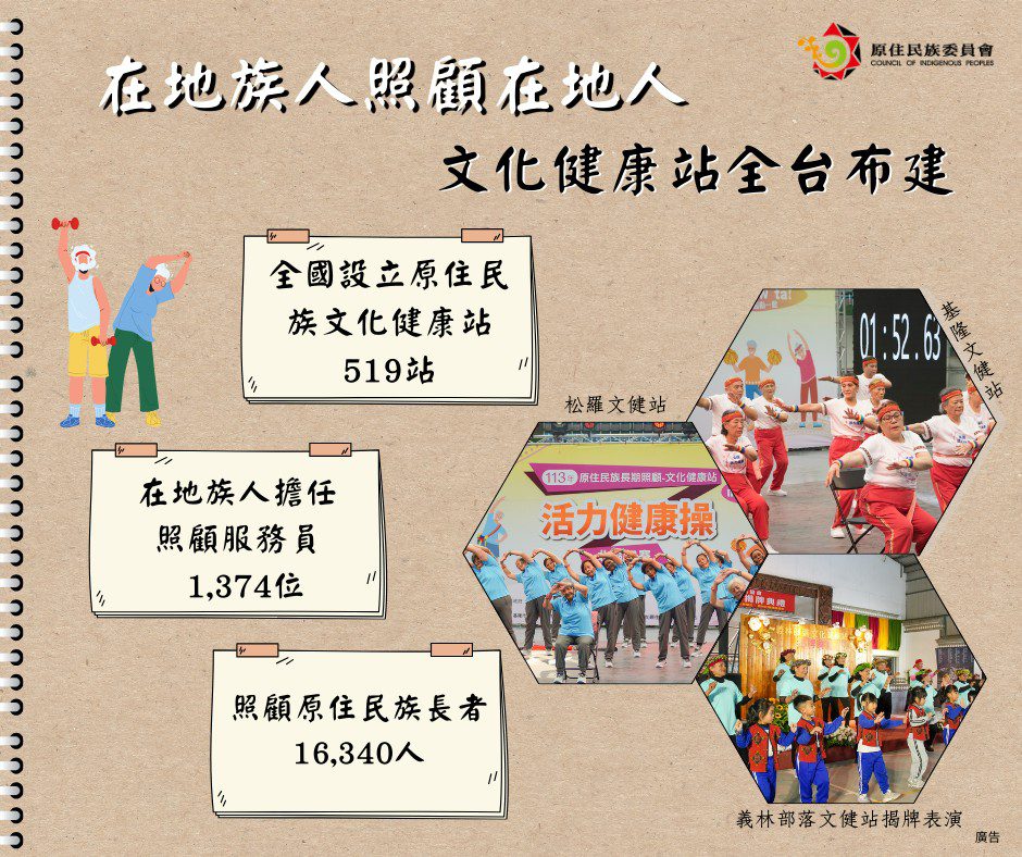 原民會推動族人實質受惠、有感政策 主委曾智勇:朝多元平權共榮社會邁進 原民會推動族人實質受惠、有感政策 主委曾智勇:朝多元平權共榮社會邁進