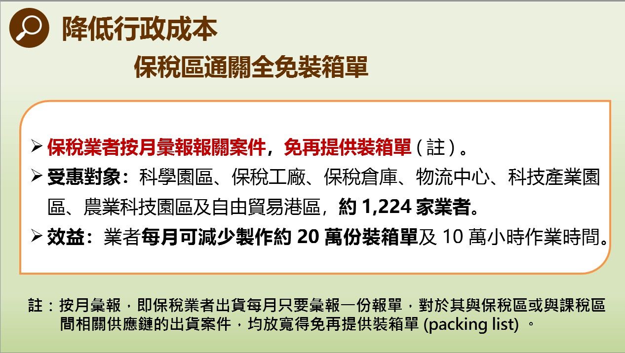 海關提供「保稅區按月彙報通關免提供裝箱單」及「擴大實施海關遠端稽核」簡化通關措施 因應美國關稅衝擊 海關提供「保稅區按月彙報通關免提供裝箱單」及「擴大實施海關遠端稽核」簡化通關措施 因應美國關稅衝擊