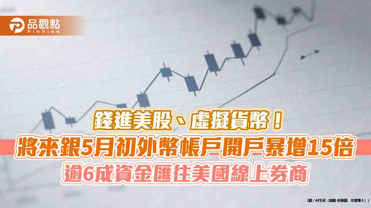 美元匯出手續費最低0元！將來銀5月初換匯爆增7倍　推專案搶市