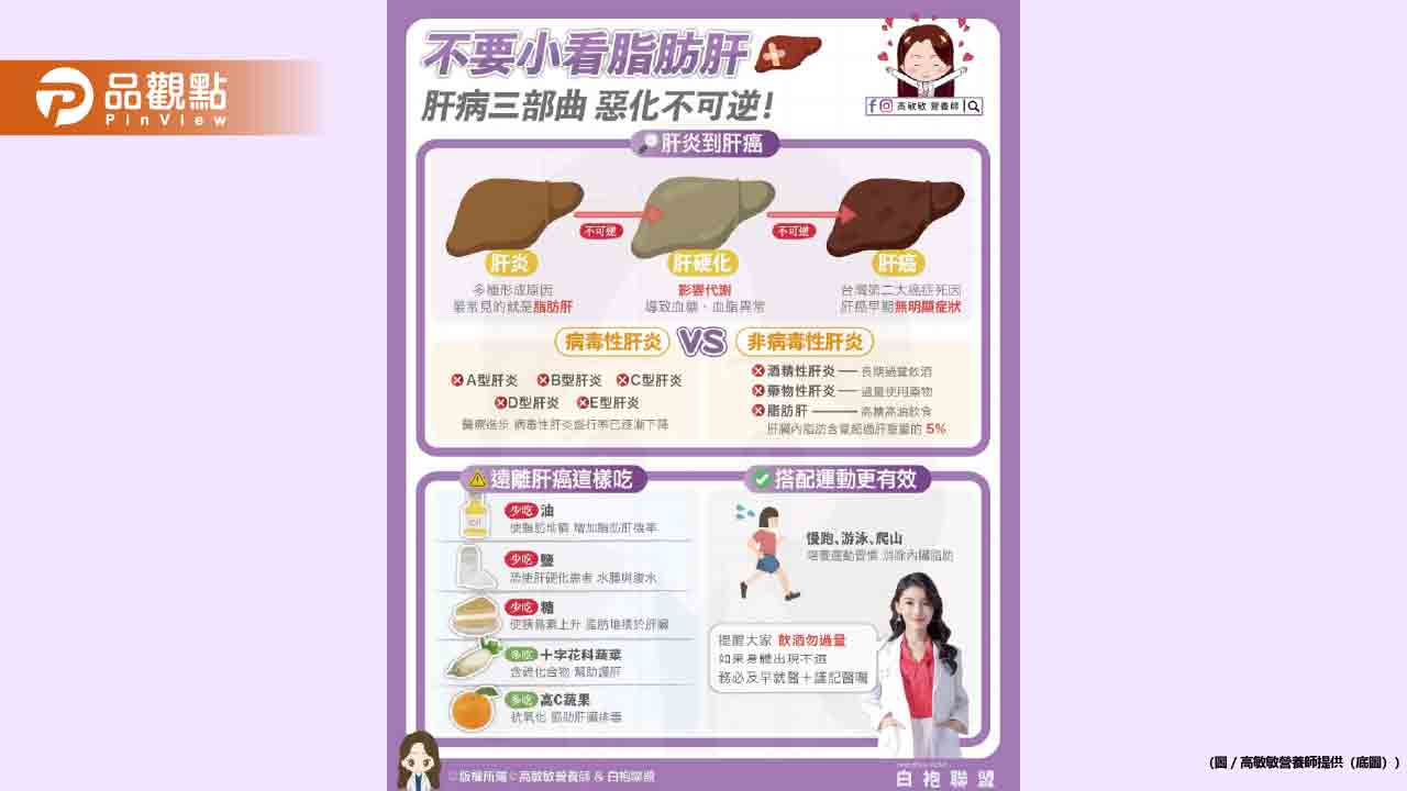 現代人飲食精緻 運動量不足 導致脂肪肝成為越來越常見的健康危機