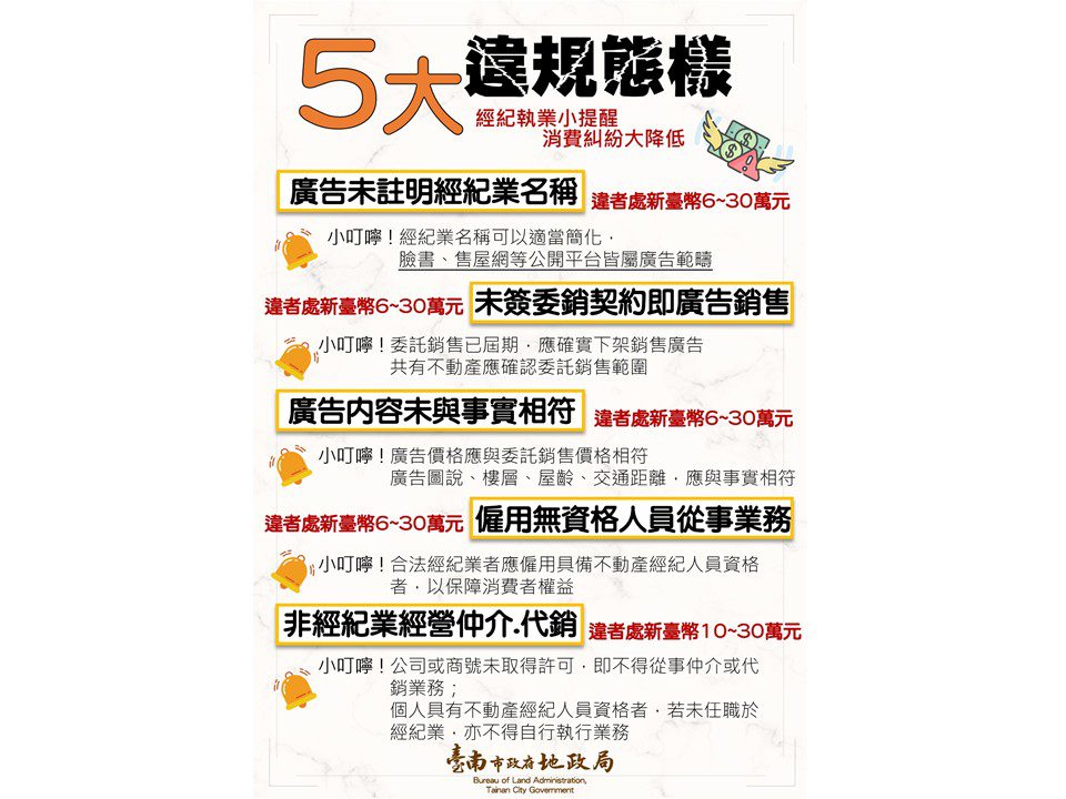 臺南地政局提醒房仲廣告檢舉須附真實姓名與具體事證 臺南地政局提醒房仲廣告檢舉須附真實姓名與具體事證