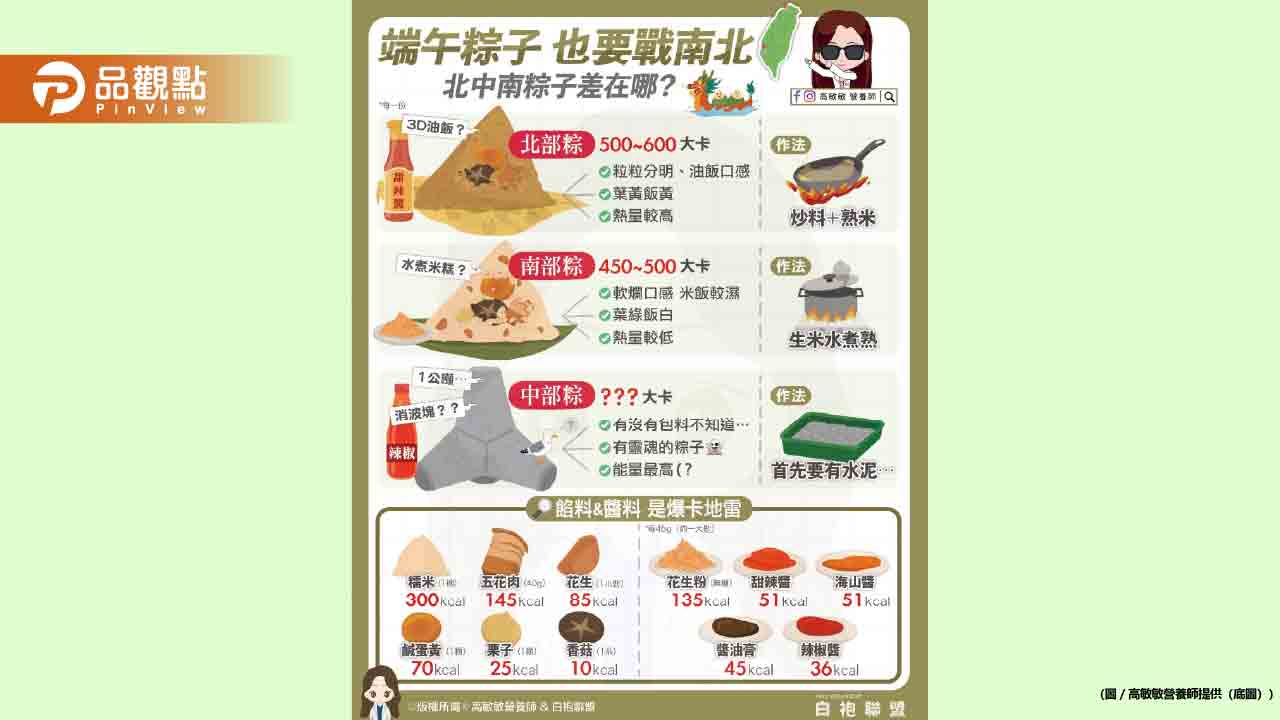 端午粽子戰南北 你吃哪一種? 端午粽子戰南北 你吃哪一種?