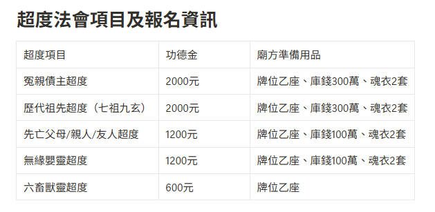 旗山天后宮「2025年中元薦拔超度大法會」即日起開放登記 旗山天后宮「2025年中元薦拔超度大法會」即日起開放登記