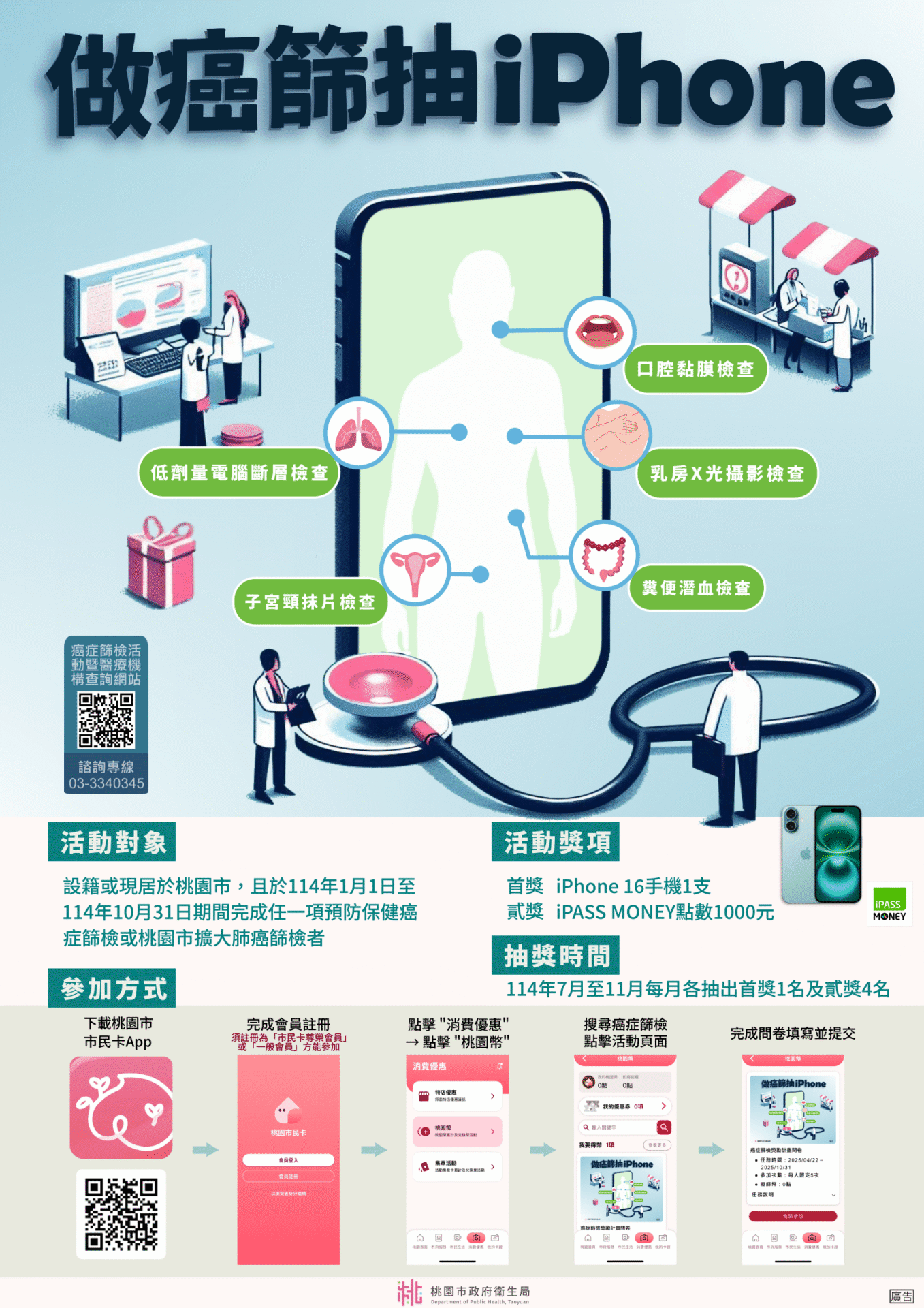 做愈多抽愈多!桃園癌症篩檢送好禮 月月抽出iPhone與點數獎勵 做愈多抽愈多!桃園癌症篩檢送好禮 月月抽出iPhone與點數獎勵