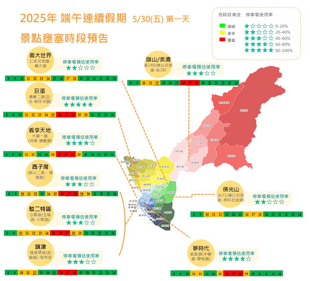 端午遊高雄、看龍舟,交通局連假車流預測,預先掌握路況 端午遊高雄、看龍舟,交通局連假車流預測,預先掌握路況