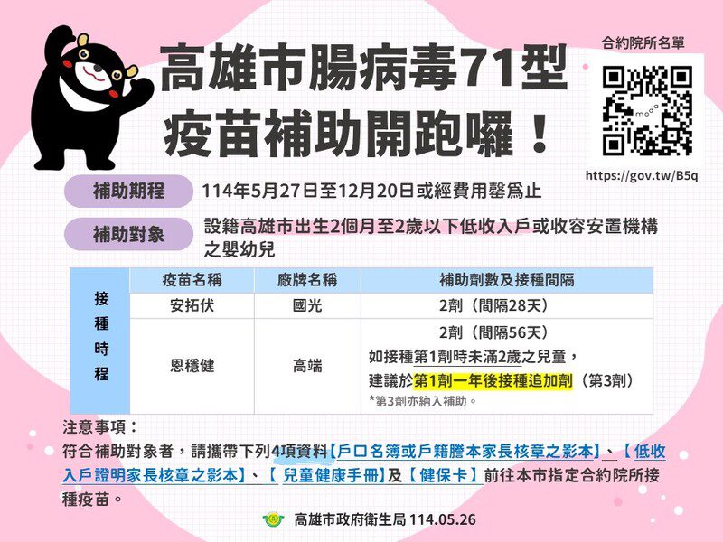 高雄市5月27日起補助弱勢嬰幼兒接種腸病毒及輪狀病毒疫苗 高雄市5月27日起補助弱勢嬰幼兒接種腸病毒及輪狀病毒疫苗