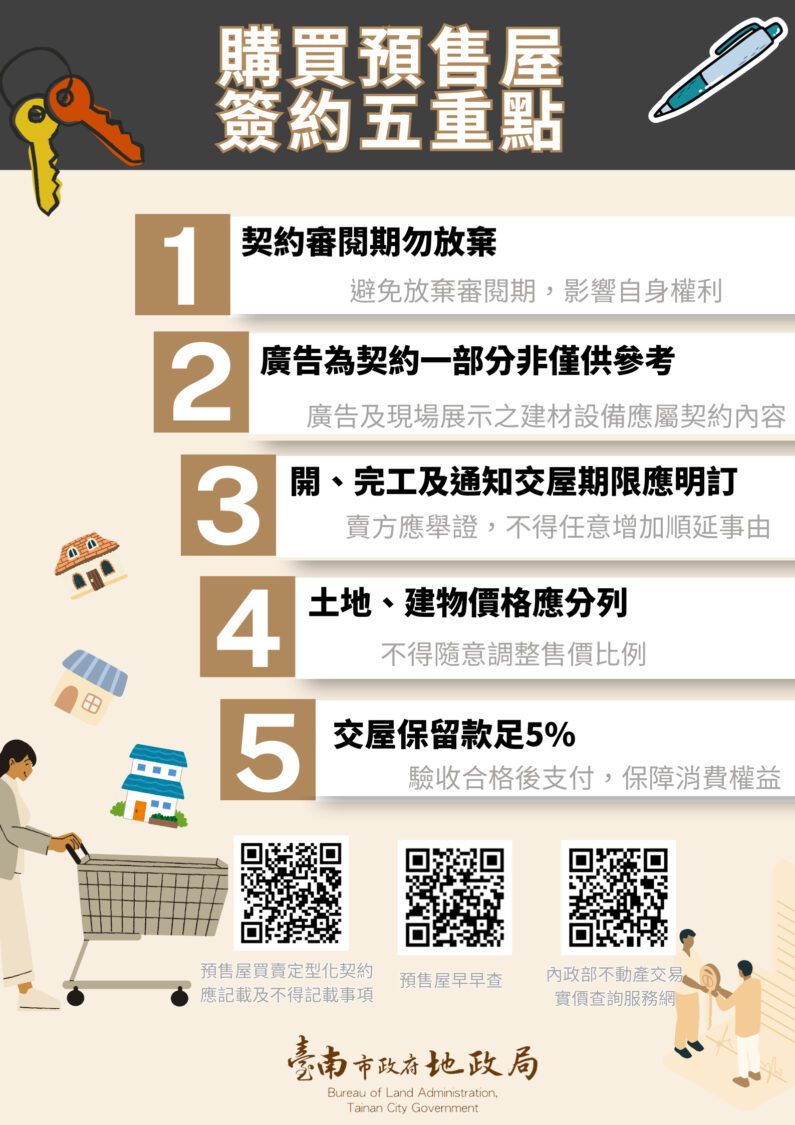 強化預售屋查核 南市地政局提醒五大常見錯誤態樣 強化預售屋查核 南市地政局提醒五大常見錯誤態樣