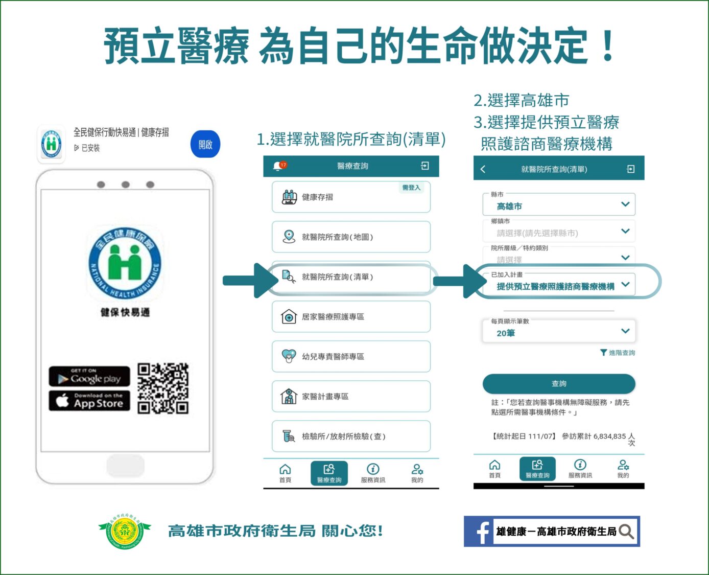 高市衛生局推廣預立醫療照護諮商　 病人尊嚴善終促進醫病與家庭和諧
