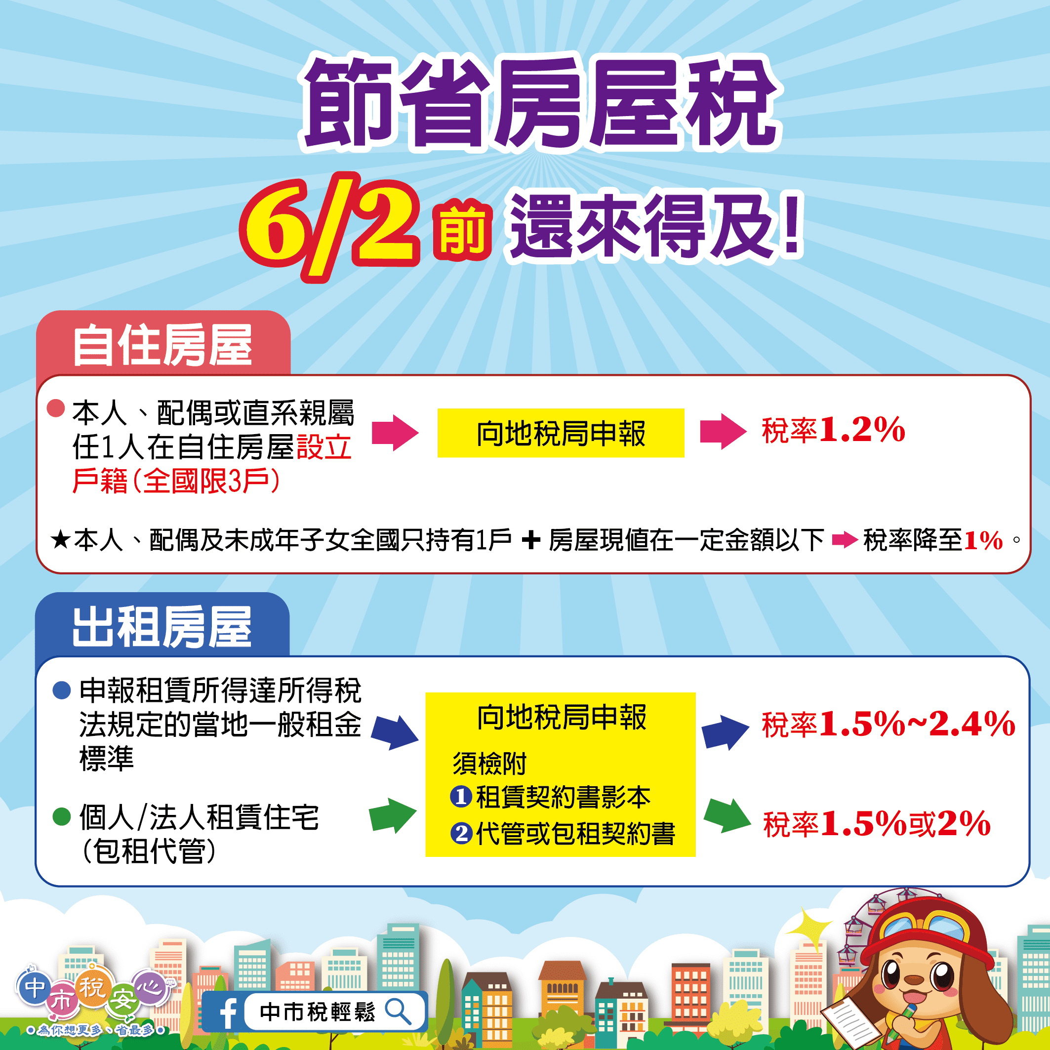 進入倒數! 中市地稅局提醒自住與出租房屋優惠稅率申報6/2止 進入倒數! 中市地稅局提醒自住與出租房屋優惠稅率申報6/2止
