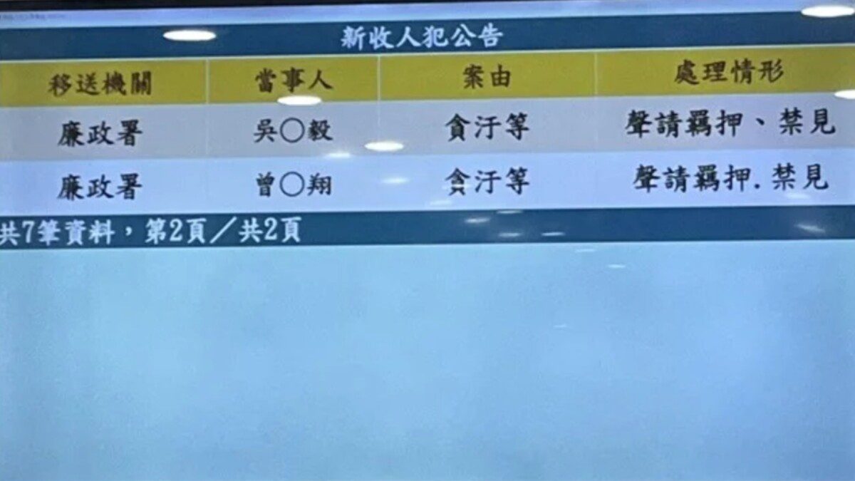 花蓮縣政府文化局長吳勁毅涉弊案今清晨以涉犯貪污等罪法院聲請羈押 花蓮縣政府文化局長吳勁毅涉弊案今清晨以涉犯貪污等罪法院聲請羈押
