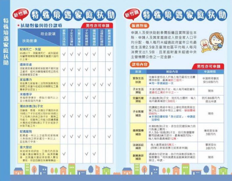 粽情粽意端午愛傳遞 溫暖送達新竹縣特殊境遇家庭 粽情粽意端午愛傳遞 溫暖送達新竹縣特殊境遇家庭