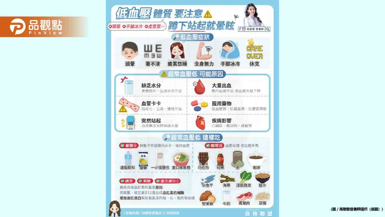 每次蹲下站起來就頭暈?!你可能是低血壓體質 每次蹲下站起來就頭暈?!你可能是低血壓體質