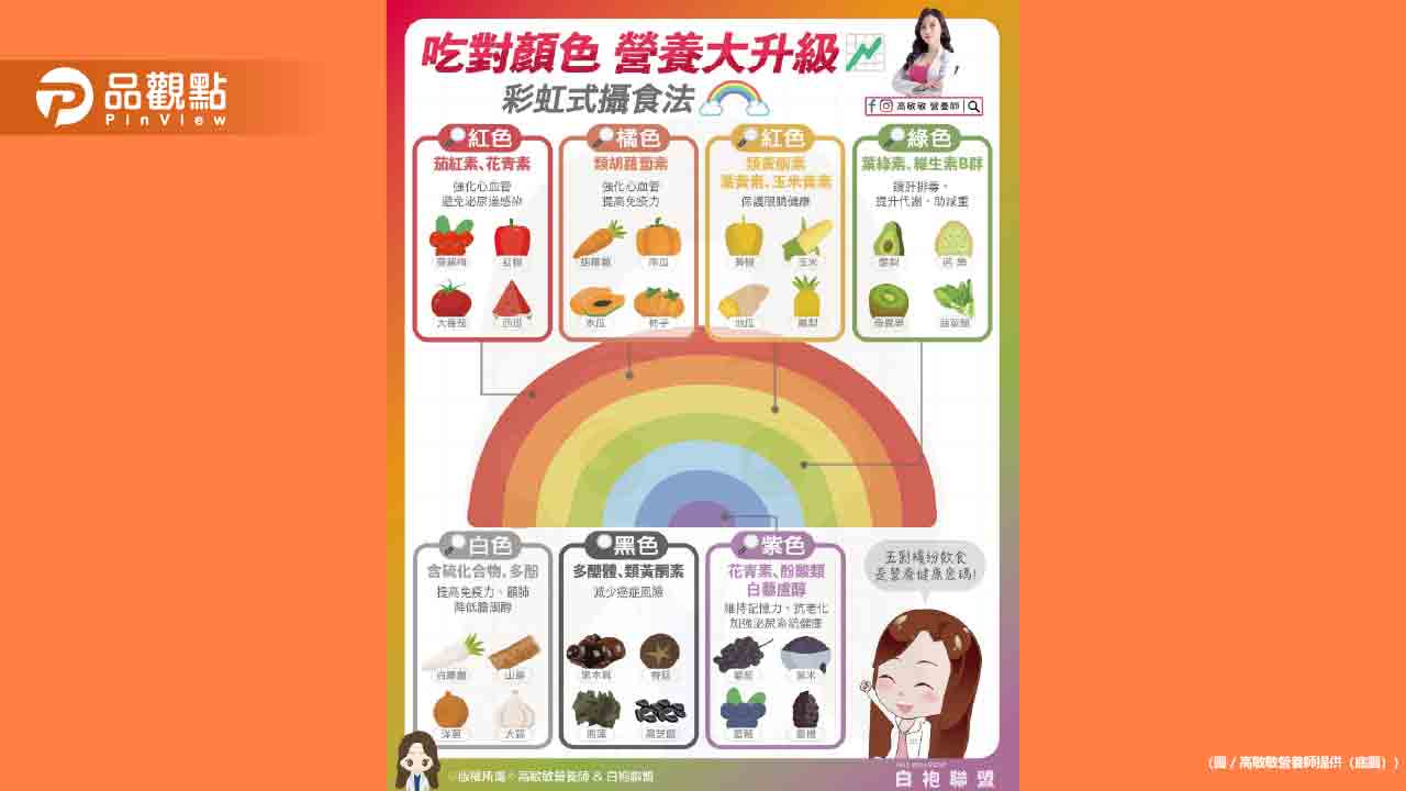 補充足夠的植化素 多吃彩虹食物就對了