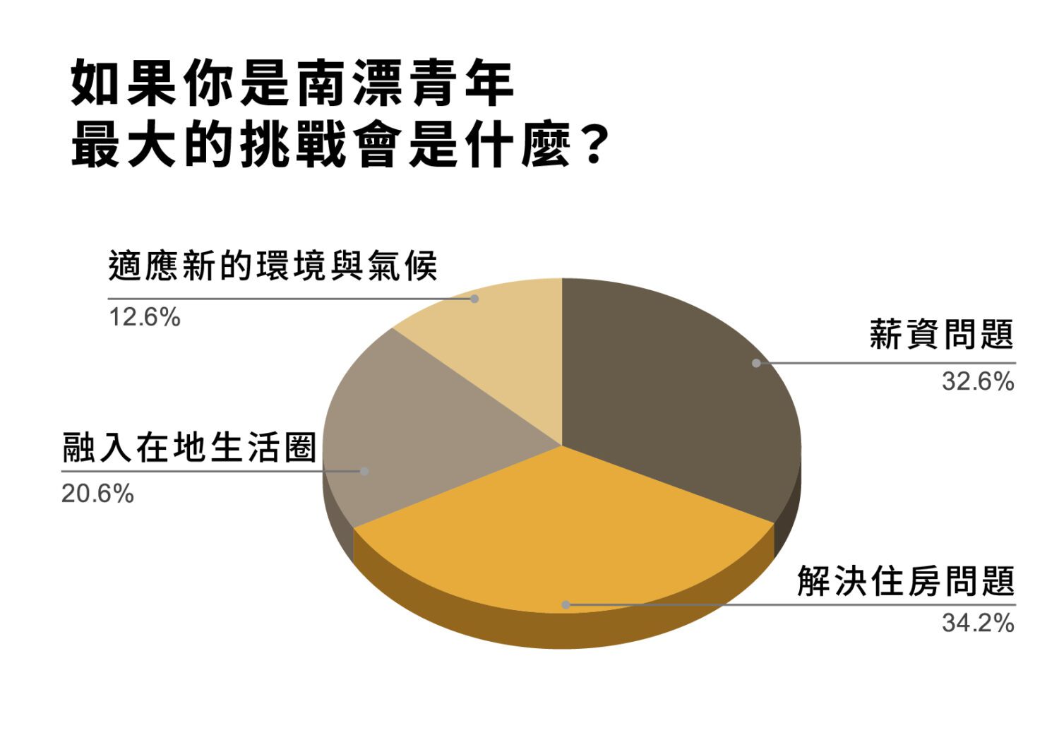 青年局創意行銷「大青年」 高雄打造青世代政策新樣貌 青年局創意行銷「大青年」 高雄打造青世代政策新樣貌