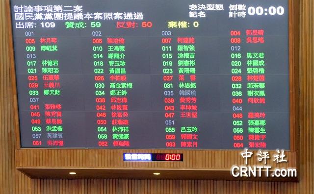 舌戰一整天 藍白聯手通過2028無煤中火 舌戰一整天 藍白聯手通過2028無煤中火