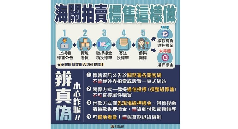 高雄關拍賣會又來了!「這幾樣」商品連兩次流標?民眾笑稱:海關倉庫變百貨公司 高雄關拍賣會又來了!「這幾樣」商品連兩次流標?民眾笑稱:海關倉庫變百貨公司