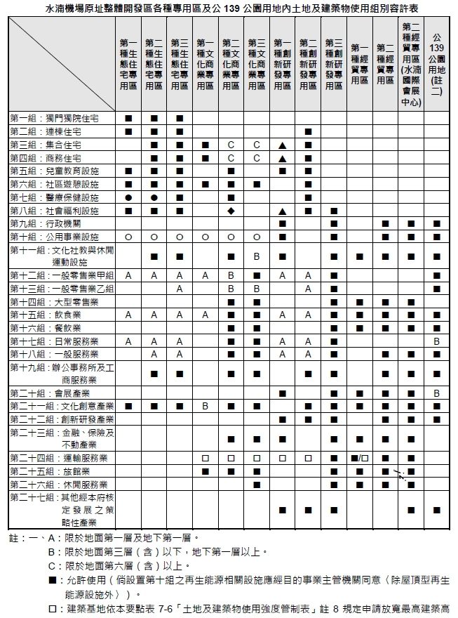 台中「超巨蛋」 選址水湳「創研一」符合規範用途 將依促參法程序辦理公聽會 台中「超巨蛋」 選址水湳「創研一」符合規範用途 將依促參法程序辦理公聽會