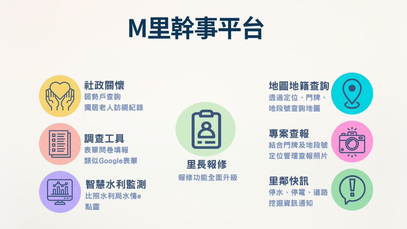 高雄民政局推智慧治理 M里幹事平台上線提升行政效能 高雄民政局推智慧治理 M里幹事平台上線提升行政效能