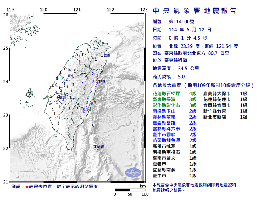 快訊/台東近海深夜地牛翻身!規模5.0地震「多地有感」 最大震度4級 快訊/台東近海深夜地牛翻身!規模5.0地震「多地有感」 最大震度4級