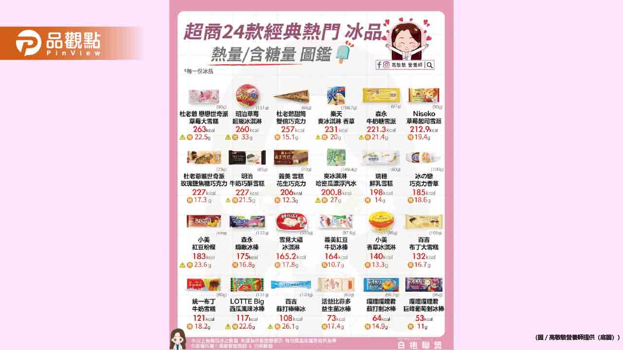 這種天氣不來一支冰棒真的太對不起自己了 這種天氣不來一支冰棒真的太對不起自己了