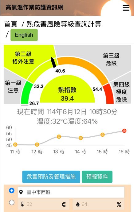 守護勞工職場健康！　中市勞工局啟動熱危害檢查