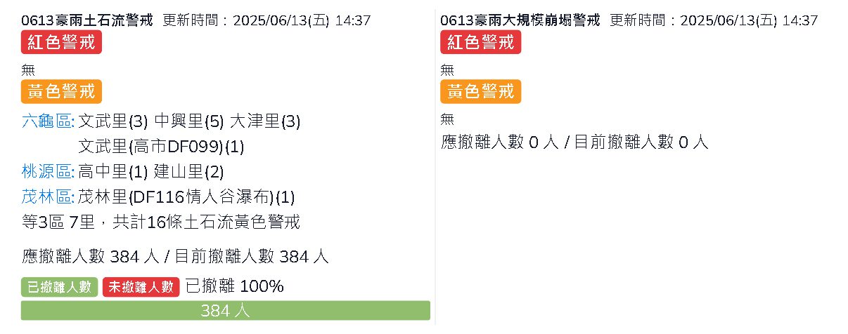 高雄山區暴雨成災 土石流黃色警戒發布 近400人提前完成撤離 高雄山區暴雨成災 土石流黃色警戒發布 近400人提前完成撤離
